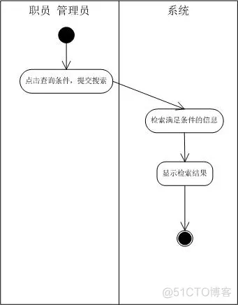 软件 信息架构 信息系统软件架构_软件 信息架构_02